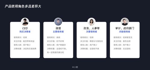 b2b用戶畫像如何創(chuàng)建與使用