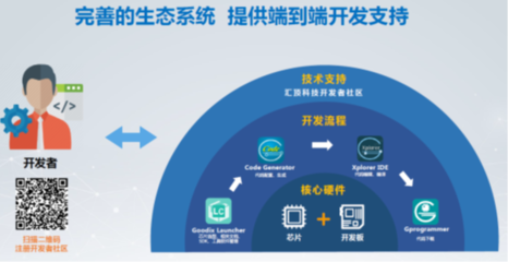 自研并購雙管齊下 匯頂布局物聯(lián)世界