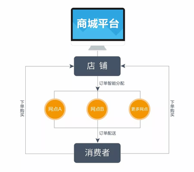 電商企業(yè)自己組建團(tuán)隊(duì)開發(fā)B2B交易系統(tǒng),價(jià)格是多少?
