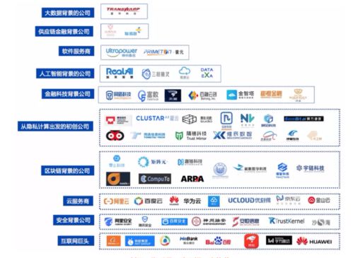 200億新風(fēng)口來了,vc pe又開始瘋狂掃貨