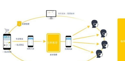 從供應鏈入手,打造一站式采購平臺,佳沃思的智慧診所之道