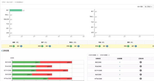 l2cplat為企業提供b2b銷售解決方案實現營銷轉型