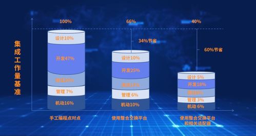 金智維攜手上海文瀝,打造b2bi rpa 超級自動化供應鏈體系