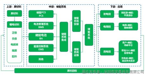 儲能進階篇 電化學儲能系統產品解決方案