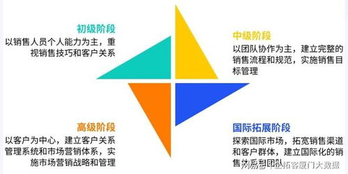 b2b企業(yè)應(yīng)怎樣搭建自己的銷(xiāo)售體系