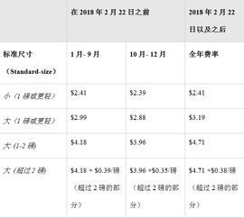 亞馬遜為了爭搶印度市場 即將在當地推出自主品牌手機