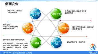 b2b創業型企業的安全運營建設之路