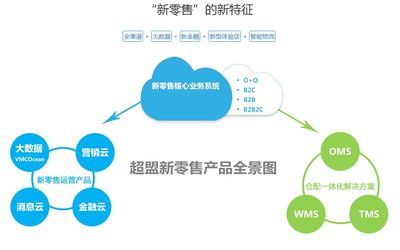 美康粉黛商城APP開發模式