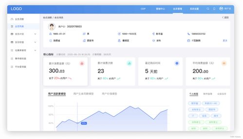 crm客戶管理系統的功能有哪些 這四款滿足你的需求