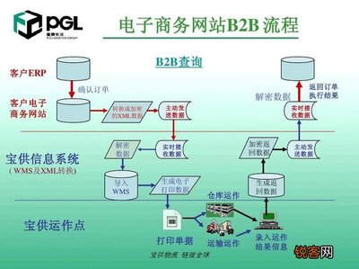Bms升級啥意思 電商bms是什么意思,bms亮了是什么意思