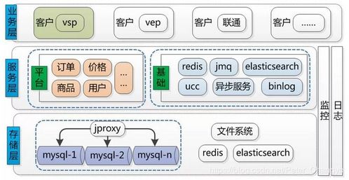 京東b2b業務架構演變歷程及反思