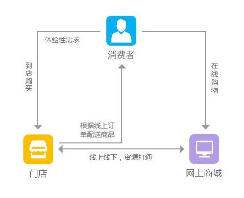 b2b快消品電商系統解決方案,為傳統企業 破局