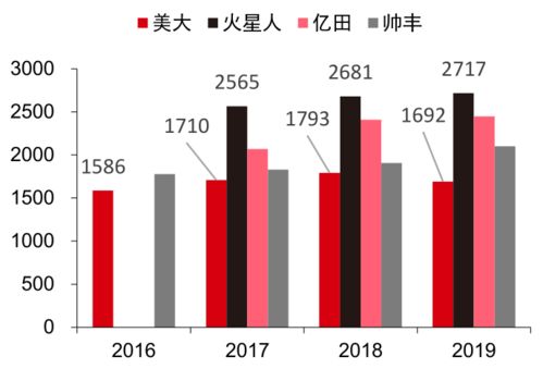 估值分析 浙江美大 002677 未來有望三年五倍嗎
