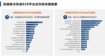 新經銷 2018 2019快消b2b行業趨勢報告