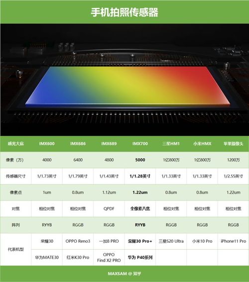 高性價比手機推薦2022