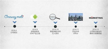 展會新聞oneway公司將在2017chinajoybtob展區(qū)再續(xù)精彩 齊名游戲網(wǎng)