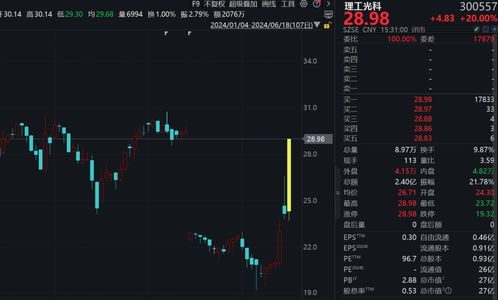 車路云一體化 掀漲停潮 多家公司回應業務進展