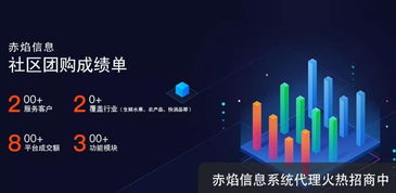 這個風口,正在成為電商b2b行業的最新創收點