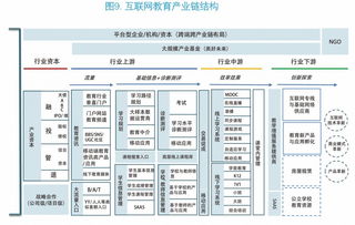 聯合bat 芥末堆發布 2015教育科技藍皮書