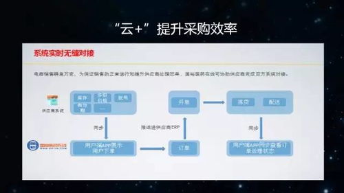 國裕b2b 3.0生態平臺賦能醫藥產業轉型升級
