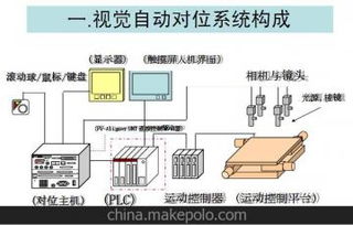 自動定位系統供應商,價格,自動定位系統批發市場 