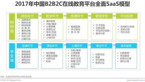 能力天空 在線教育發展迅猛,b2b2c模式成行業新寵