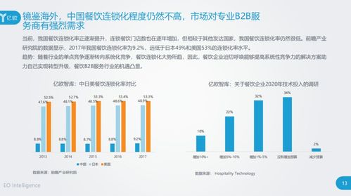 始于爆品終于供應(yīng)鏈 透析餐飲b2b服務(wù)行業(yè)創(chuàng)新研究報告