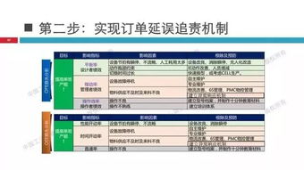 精彩ppt 工業(yè)4.0背景下的全優(yōu)設(shè)備管理