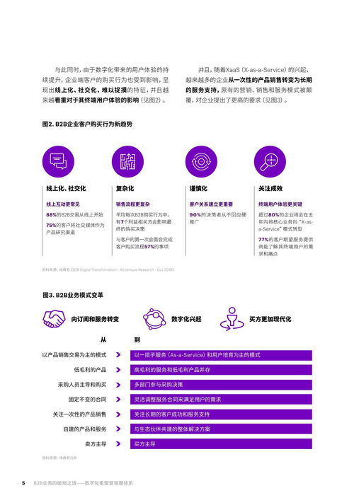 埃森哲 b2b業務的破局之道數字化重塑營銷服體系