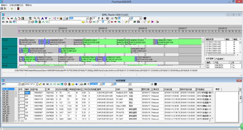 生產(chǎn)排程系統(tǒng) aps生產(chǎn)排程系統(tǒng)應用 縮短產(chǎn)品生產(chǎn)周期