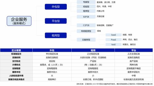 b2b企業如何打造私域營銷體系