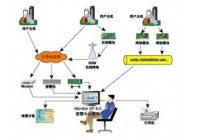 湖北聯網報警|聯網報警系統軟件|聯網報警接警系統價格_防盜、報警器材及系統_安全、防護_供應_聚企網b2b- b2b電子商務平臺、b2b電子商務網站