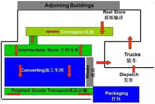 花數億元投資智能化紙箱廠,到底值不值