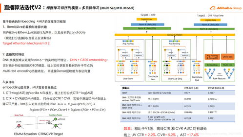 推薦系統實踐 阿里b2b