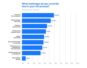 從這5個挑戰來看,企業應用程序該如何設計