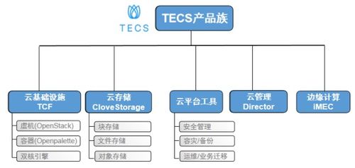 中興通訊tecs云基礎設施產品通過隱私信息管理體系國際標準認證