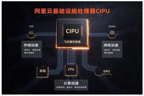 阿里云總裁張建鋒 回歸云計算本質b2b