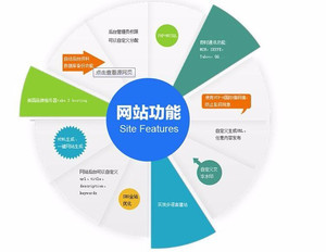 【網絡辦公(OA系統)、網絡通信(企業郵箱系統)、網絡展示與應用(移動設備兼容網站、微信商城與網絡應用平臺開發)、網絡推廣】價格_廠家_圖片 -