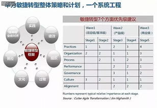 揭秘華為18年研發模式演進歷程