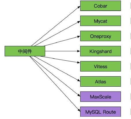 使用mycat做mysql讀寫分離