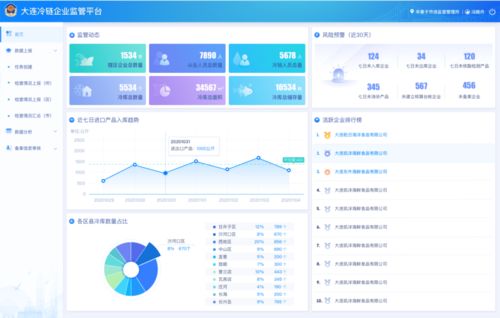 這一平臺緊急上線 我市冷鏈食品可追溯