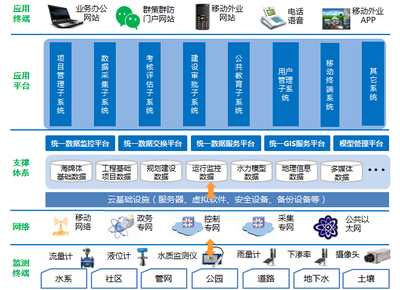 運城交通信息化