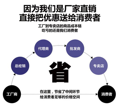 碩燦地板風(fēng)口 階梯式風(fēng)口 階梯式旋流風(fēng)口 支持定制