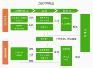 生鮮b2b電商系統(tǒng)配送一體化解決方案及功能報(bào)價(jià)