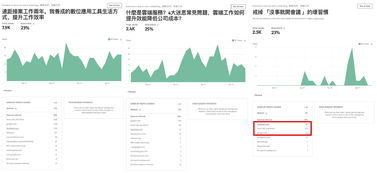 b2b 產(chǎn)品方法論 四 數(shù)據(jù)運(yùn)用的姿勢(shì) 甜蜜流量背后的陷阱