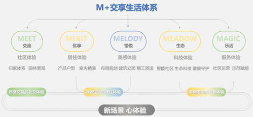 比拼交付力的時(shí)代,還得看央企地產(chǎn)