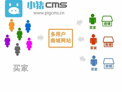 企業(yè)如何選擇B2B2C多用戶商城系統(tǒng)?