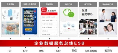 震坤行esp企業服務平臺助力b2b行業升級,提高企業采購效率