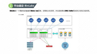 b2b價(jià)格平臺(tái)技術(shù)分享