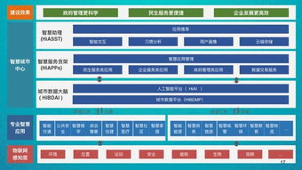 海信的家電制造轉(zhuǎn)型 b2b業(yè)務(wù)利潤已經(jīng)過半